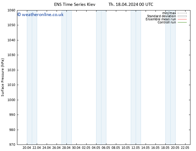 Surface pressure GEFS TS Tu 30.04.2024 00 UTC