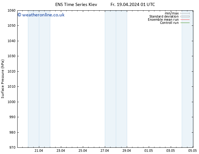 Surface pressure GEFS TS Su 05.05.2024 01 UTC