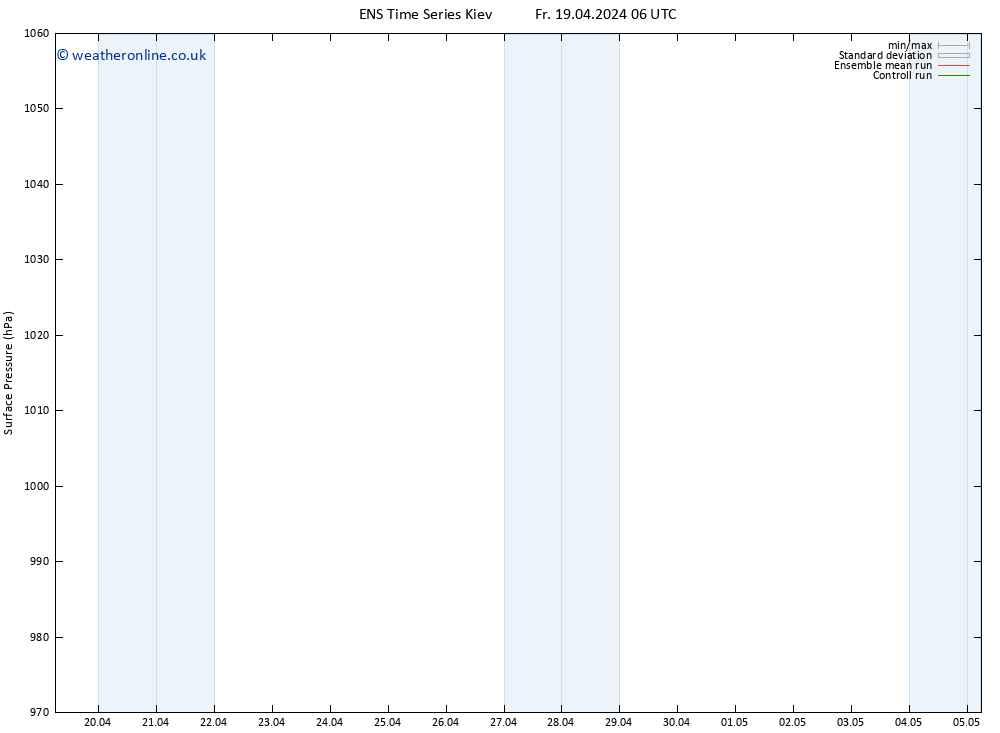 Surface pressure GEFS TS Fr 19.04.2024 12 UTC