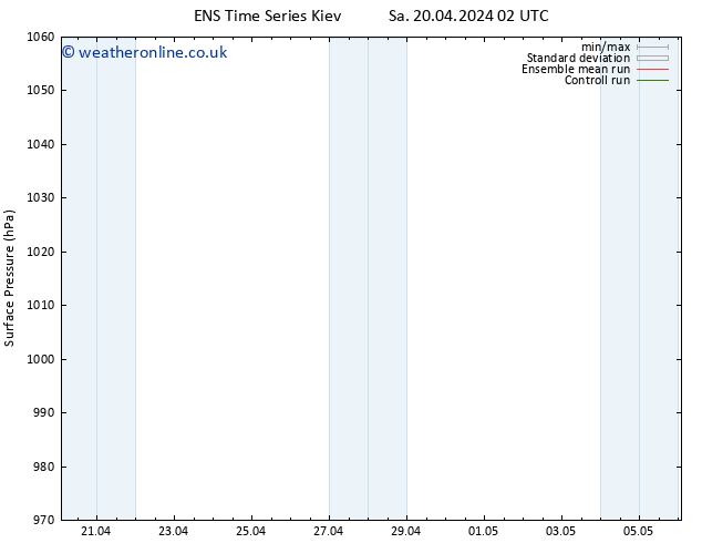 Surface pressure GEFS TS Sa 04.05.2024 02 UTC