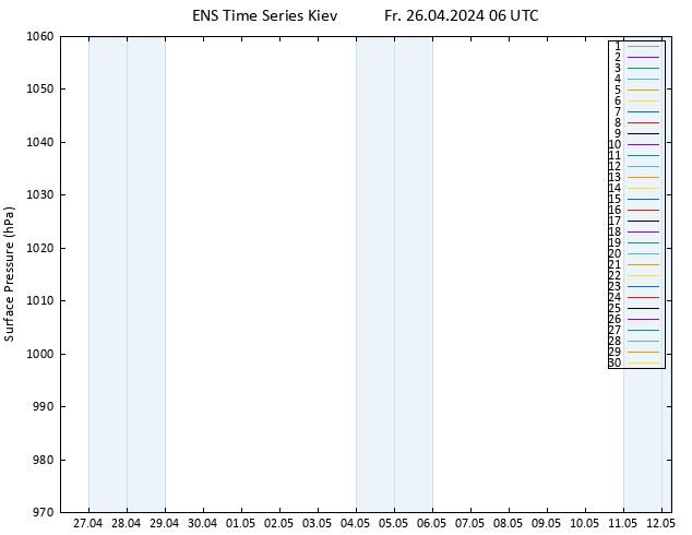 Surface pressure GEFS TS Fr 26.04.2024 06 UTC