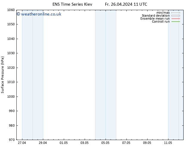 Surface pressure GEFS TS Fr 26.04.2024 11 UTC