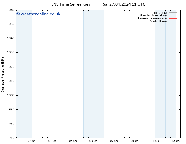 Surface pressure GEFS TS Tu 07.05.2024 11 UTC