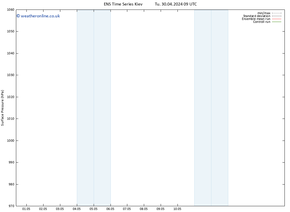 Surface pressure GEFS TS Su 05.05.2024 21 UTC