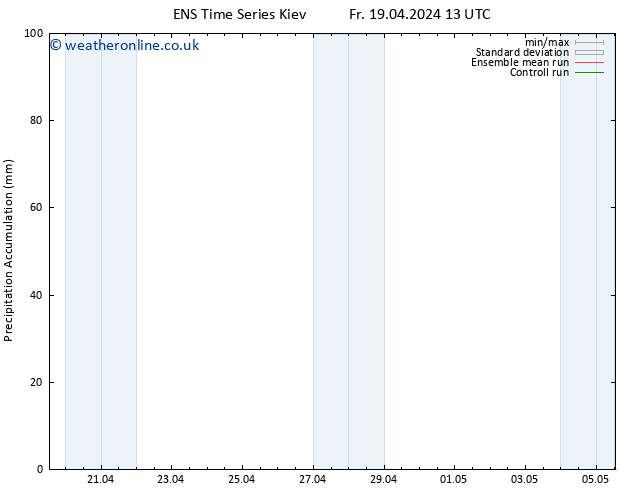 Precipitation accum. GEFS TS Fr 19.04.2024 19 UTC