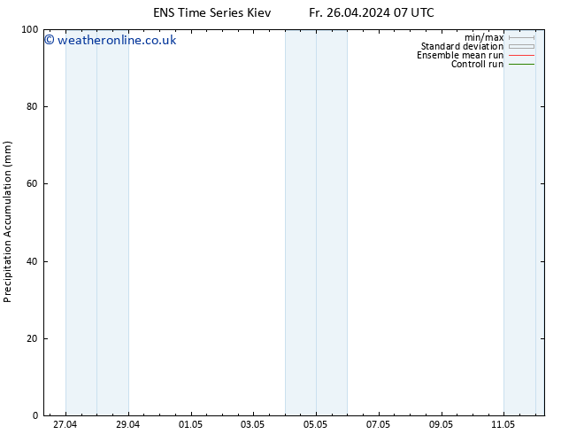 Precipitation accum. GEFS TS Fr 03.05.2024 19 UTC