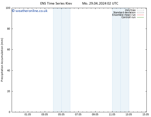 Precipitation accum. GEFS TS Fr 03.05.2024 14 UTC