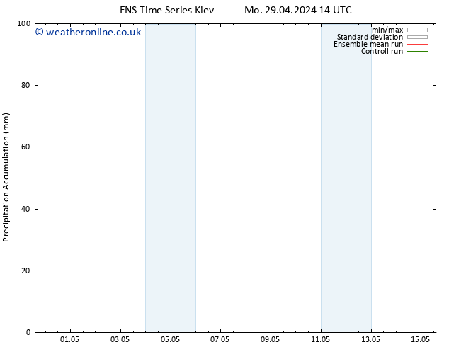 Precipitation accum. GEFS TS Sa 11.05.2024 14 UTC