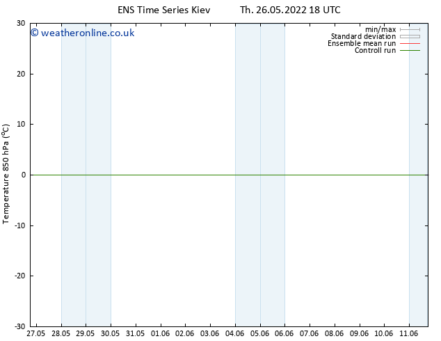 Temp. 850 hPa GEFS TS Th 26.05.2022 18 UTC
