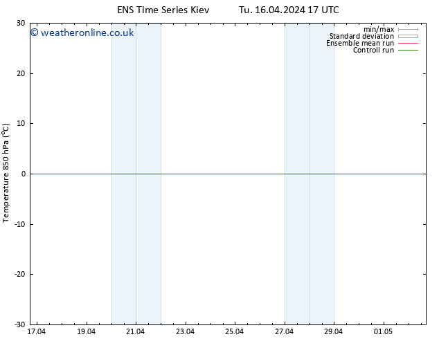 Temp. 850 hPa GEFS TS Tu 16.04.2024 23 UTC