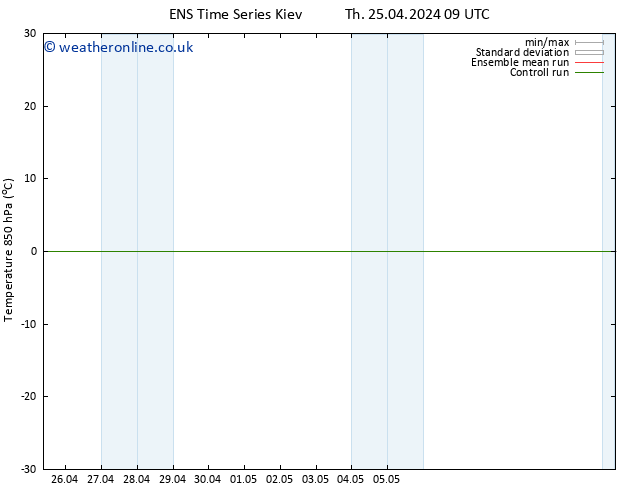 Temp. 850 hPa GEFS TS We 01.05.2024 09 UTC