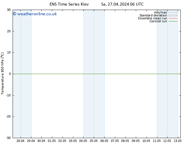 Temp. 850 hPa GEFS TS Mo 29.04.2024 06 UTC