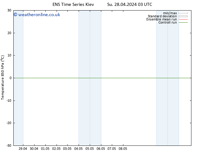 Temp. 850 hPa GEFS TS We 01.05.2024 15 UTC