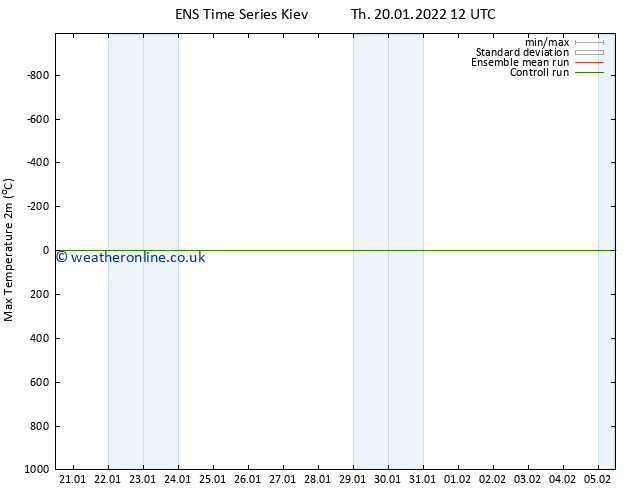 Temperature High (2m) GEFS TS Th 20.01.2022 12 UTC