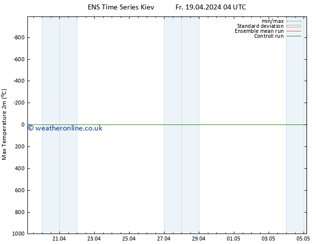 Temperature High (2m) GEFS TS Fr 19.04.2024 04 UTC