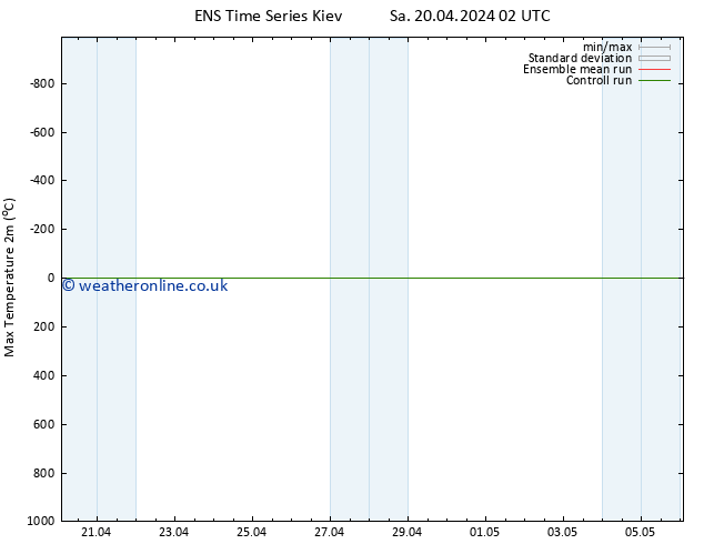 Temperature High (2m) GEFS TS We 24.04.2024 08 UTC