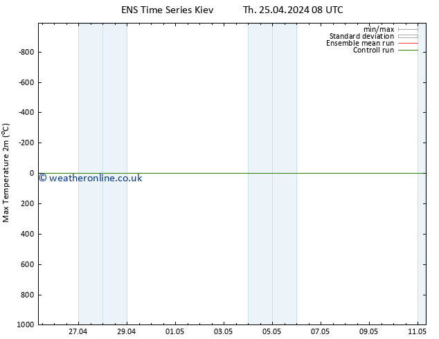 Temperature High (2m) GEFS TS Th 25.04.2024 14 UTC