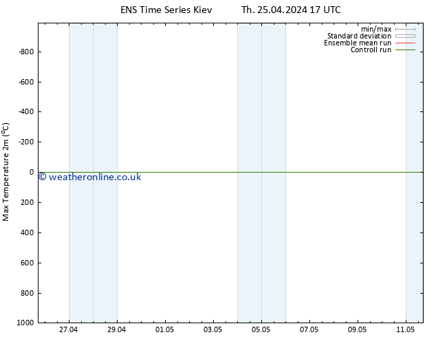 Temperature High (2m) GEFS TS Th 25.04.2024 17 UTC