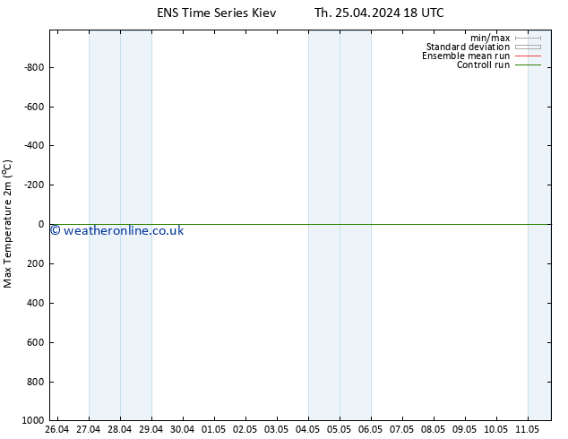 Temperature High (2m) GEFS TS Th 25.04.2024 18 UTC