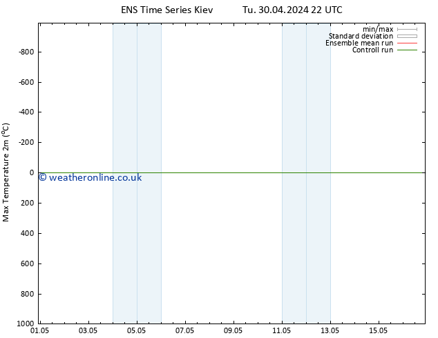 Temperature High (2m) GEFS TS Th 02.05.2024 16 UTC