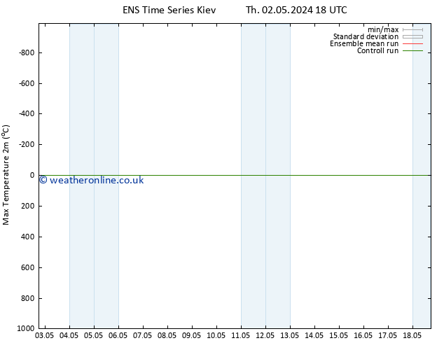 Temperature High (2m) GEFS TS Su 05.05.2024 12 UTC