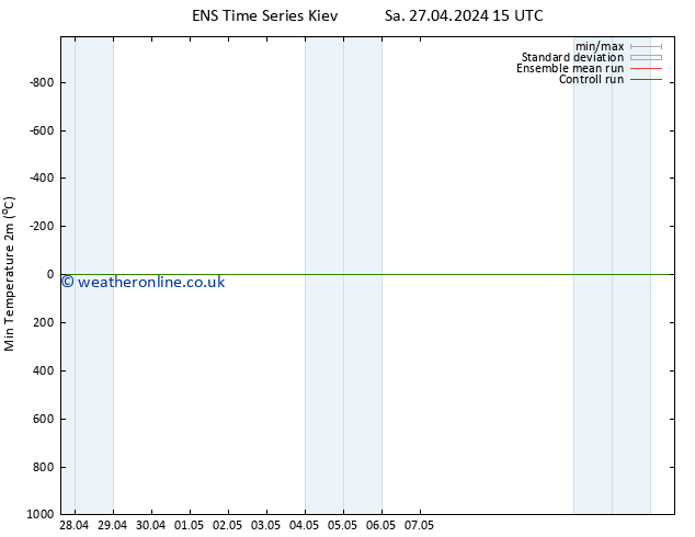 Temperature Low (2m) GEFS TS Sa 27.04.2024 21 UTC