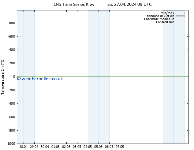 Temperature (2m) GEFS TS Su 28.04.2024 03 UTC