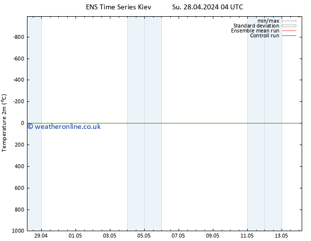 Temperature (2m) GEFS TS Tu 14.05.2024 04 UTC