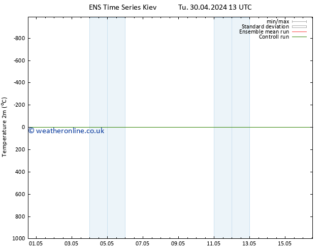 Temperature (2m) GEFS TS Mo 06.05.2024 01 UTC