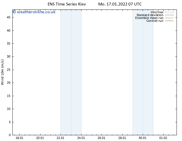 Surface wind GEFS TS Mo 17.01.2022 13 UTC