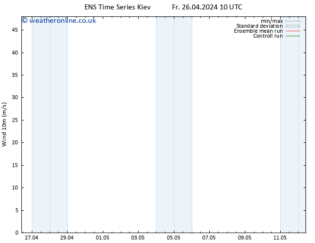 Surface wind GEFS TS Fr 26.04.2024 22 UTC