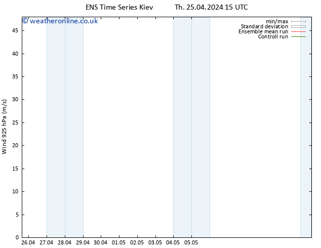 Wind 925 hPa GEFS TS Th 25.04.2024 21 UTC