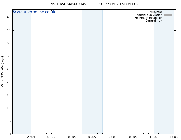 Wind 925 hPa GEFS TS Sa 27.04.2024 04 UTC