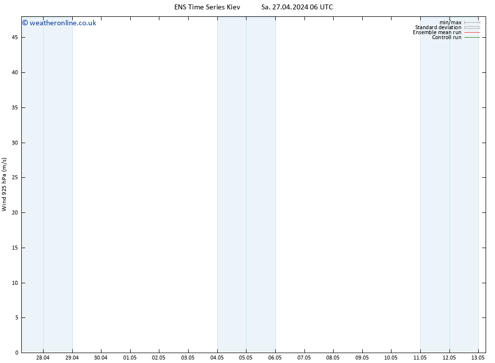 Wind 925 hPa GEFS TS Sa 27.04.2024 06 UTC