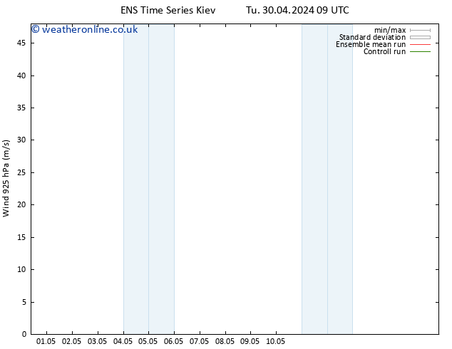 Wind 925 hPa GEFS TS Sa 04.05.2024 09 UTC