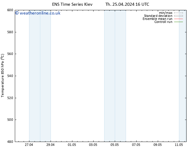 Height 500 hPa GEFS TS Su 28.04.2024 10 UTC