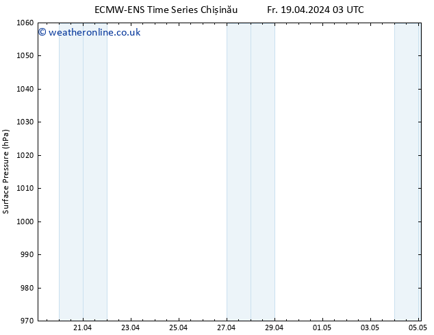 Surface pressure ALL TS Fr 26.04.2024 03 UTC