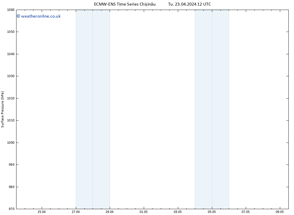 Surface pressure ALL TS Tu 23.04.2024 12 UTC