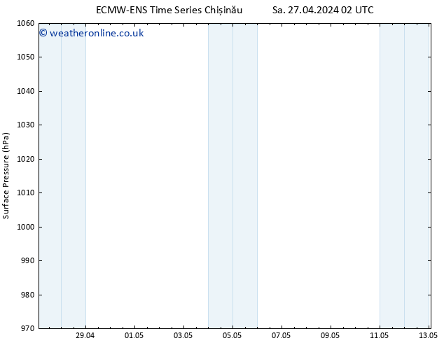 Surface pressure ALL TS Sa 27.04.2024 08 UTC