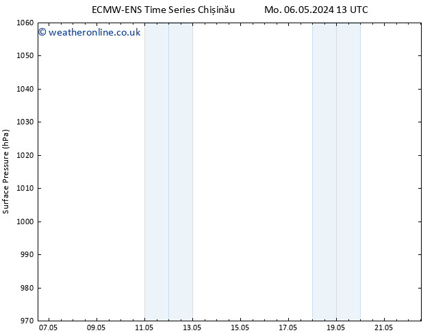 Surface pressure ALL TS Tu 07.05.2024 01 UTC