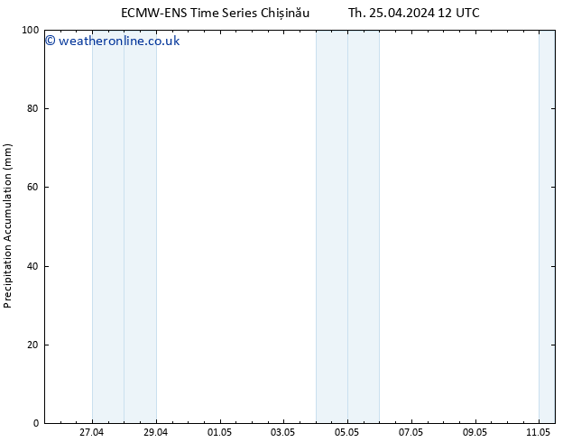 Precipitation accum. ALL TS Fr 26.04.2024 12 UTC