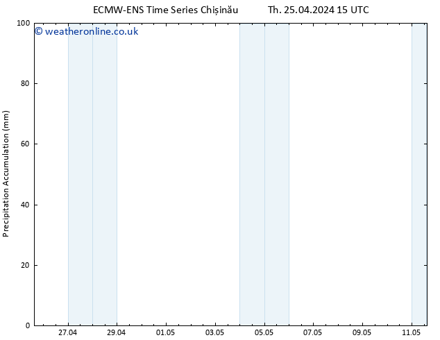 Precipitation accum. ALL TS Th 25.04.2024 21 UTC