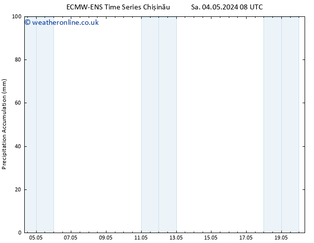 Precipitation accum. ALL TS Su 12.05.2024 08 UTC