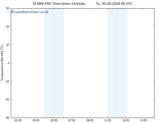 Temp. 850 hPa ALL TS Tu 30.04.2024 22 UTC