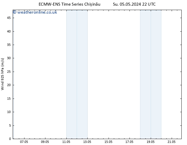 Wind 925 hPa ALL TS Mo 06.05.2024 10 UTC