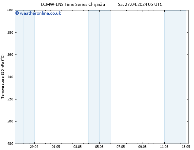 Height 500 hPa ALL TS Sa 27.04.2024 11 UTC