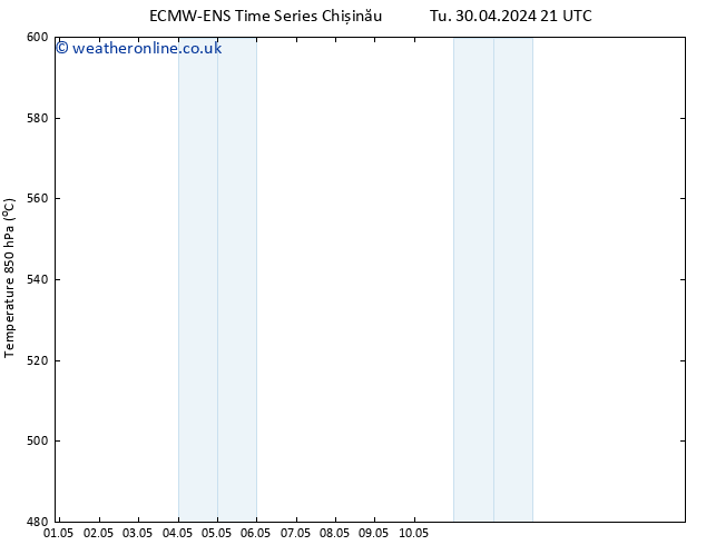 Height 500 hPa ALL TS Fr 03.05.2024 09 UTC