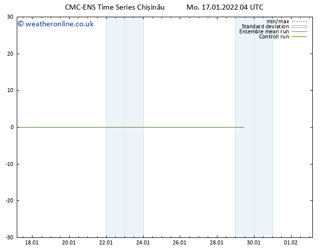 Height 500 hPa CMC TS Mo 17.01.2022 04 UTC