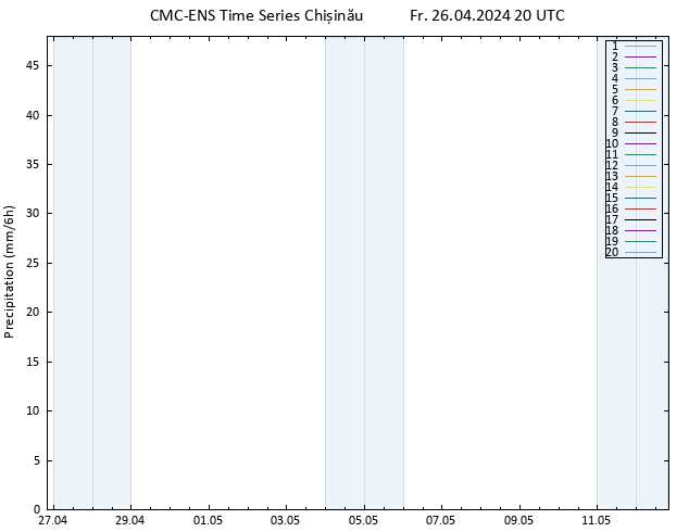 Precipitation CMC TS Fr 26.04.2024 20 UTC