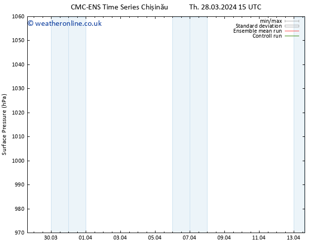 Surface pressure CMC TS Su 07.04.2024 15 UTC